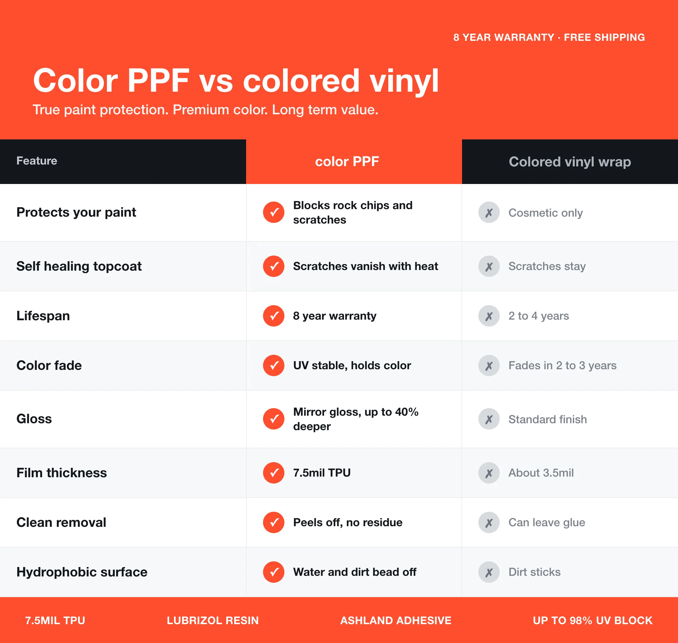 Satin Pinot Purple PPF | Self-Healing TPU Color Film 5 color ppf vs vinyl