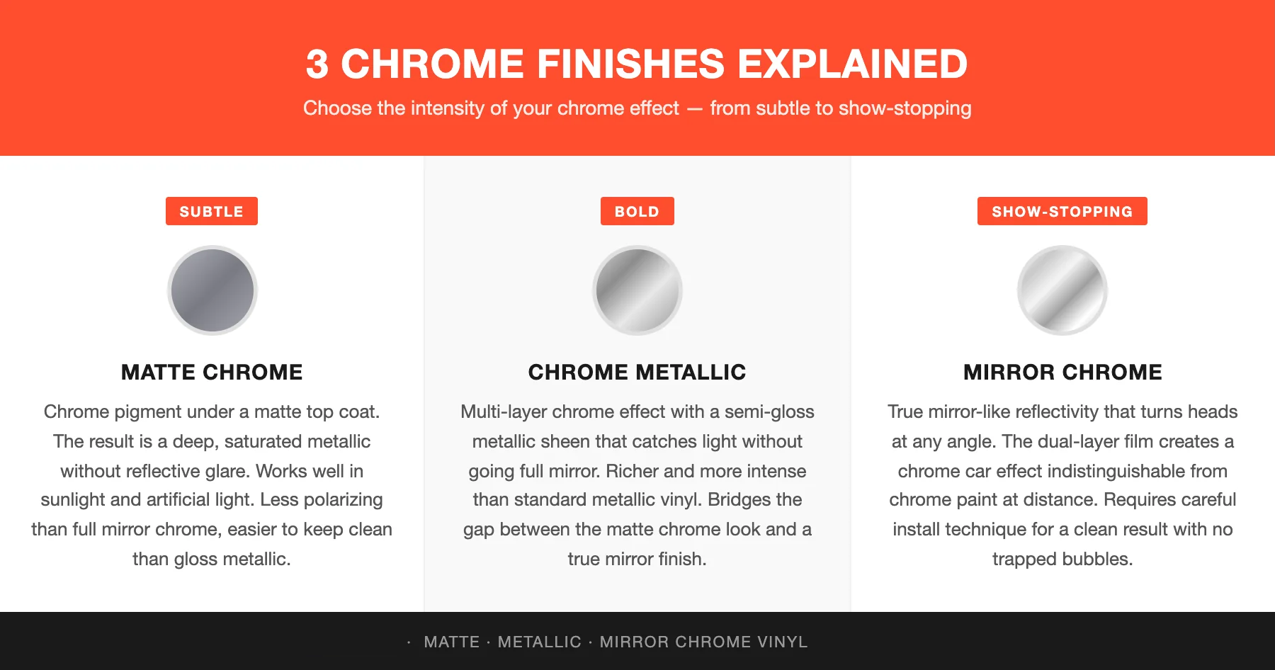 Red Matte Chrome Car Wrap | Vinyl Chrome Wrap 6 wrapteck chrome how it works